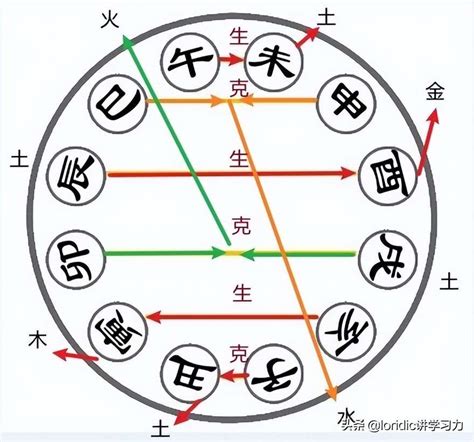 正南方在哪 火局三合